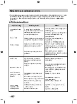 Preview for 32 page of LG F10A8ND Series Owner'S Manual