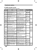 Preview for 58 page of LG F10A8ND Series Owner'S Manual