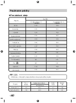 Preview for 60 page of LG F10A8ND Series Owner'S Manual