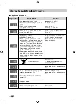 Preview for 74 page of LG F10A8ND Series Owner'S Manual