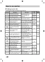 Preview for 98 page of LG F10A8ND Series Owner'S Manual