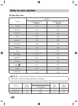 Preview for 100 page of LG F10A8ND Series Owner'S Manual