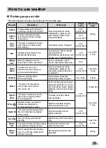 Preview for 19 page of LG F14A8RDS21 Owner'S Manual