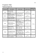 Preview for 25 page of LG F14WD85EH1 Owner'S Manual