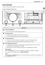 Preview for 19 page of LG F15L9DGD Owner'S Manual