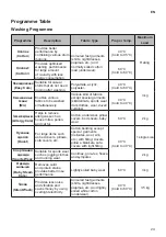 Preview for 23 page of LG F2J5NS Series Owner'S Manual