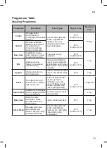 Preview for 24 page of LG F2J5QN(P)(0~9)W/S Owner'S Manual