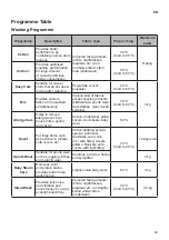 Preview for 24 page of LG F2J5QY W Series Owner'S Manual