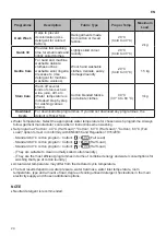 Preview for 25 page of LG F2J5QY W Series Owner'S Manual