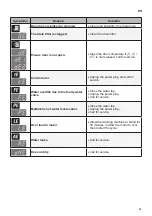 Preview for 42 page of LG F2J5QY W Series Owner'S Manual