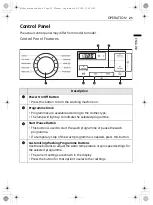 Preview for 21 page of LG F4MT08WE Owner'S Manual