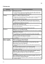 Preview for 42 page of LG F4V9RCP Series Owner'S Manual