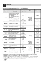 Preview for 14 page of LG F8056QD Owner'S Manual