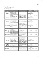 Preview for 72 page of LG F84J Series Owner'S Manual