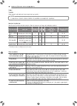 Preview for 108 page of LG FA415RMA Owner'S Manual