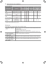 Preview for 110 page of LG FA415RMA Owner'S Manual