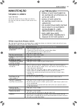 Preview for 111 page of LG FA415RMA Owner'S Manual