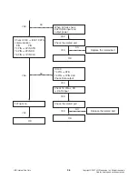 Preview for 31 page of LG FBS162V Service Manual