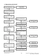 Preview for 33 page of LG FBS162V Service Manual