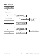 Preview for 35 page of LG FBS162V Service Manual