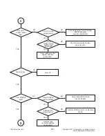 Preview for 43 page of LG FBS162V Service Manual