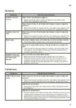 Preview for 33 page of LG FDV708W Owner'S Manual