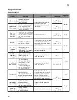 Preview for 68 page of LG FH695BDH6N Owner'S Manual