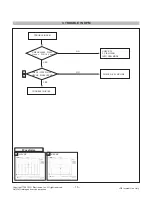 Preview for 14 page of LG Flatron 27EA63V Service Manual