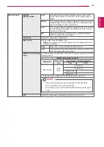 Preview for 21 page of LG Flatron 27UD68P Owner'S Manual