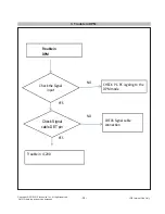 Preview for 34 page of LG Flatron 27UD68P Service Manual