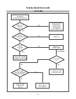 Preview for 13 page of LG FLATRON 568LM LM568E-CA Service Manual