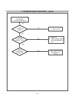 Preview for 16 page of LG FLATRON 568LM LM568E-CA Service Manual