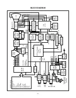 Preview for 8 page of LG Flatron 774FT Service Manual