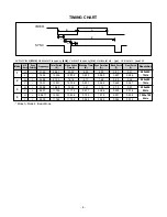 Preview for 4 page of LG Flatron E701S Service Manual