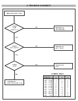 Preview for 17 page of LG Flatron E701S Service Manual