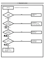 Preview for 19 page of LG Flatron E701S Service Manual