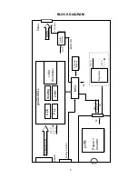 Preview for 9 page of LG FLATRON L1520B Service Manual