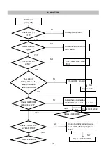 Preview for 22 page of LG Flatron L222WS Service Manual