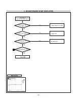 Preview for 18 page of LG flatron M1740A Service Manual