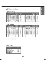 Preview for 47 page of LG flatron M1740A User Manual