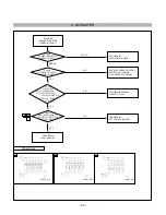 Preview for 20 page of LG Flatron T710P Service Manual