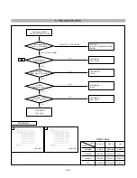 Preview for 22 page of LG Flatron T710P Service Manual