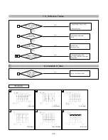 Preview for 24 page of LG Flatron T710P Service Manual