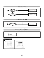 Preview for 26 page of LG Flatron T710P Service Manual