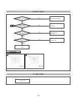 Preview for 30 page of LG Flatron T710P Service Manual