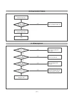 Preview for 31 page of LG Flatron T710P Service Manual