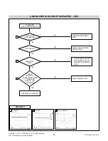 Preview for 15 page of LG Flatron W1642C Service Manual