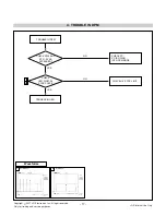 Preview for 17 page of LG FLATRON W2241S Service Manual