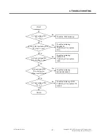 Preview for 37 page of LG FM300 Service Manual
