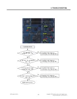 Preview for 51 page of LG FM300 Service Manual